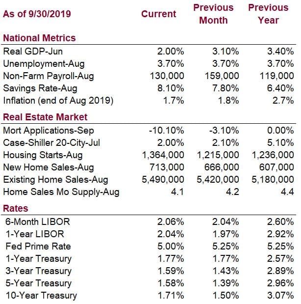 2019-4th-quarter-newsletter-aai-business-real-estate-commercial